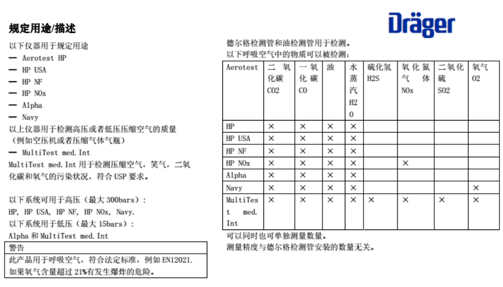 德?tīng)柛駢嚎s空氣質(zhì)量檢測(cè)儀操作說(shuō)明書規(guī)定用途描述