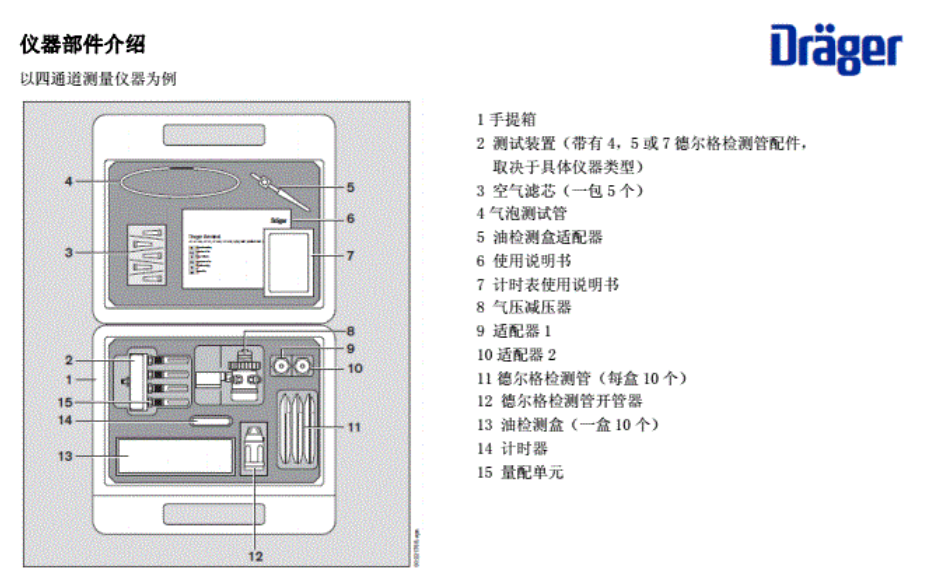 德?tīng)柛駢嚎s空氣質(zhì)量檢測(cè)儀操作說(shuō)明書儀器部件