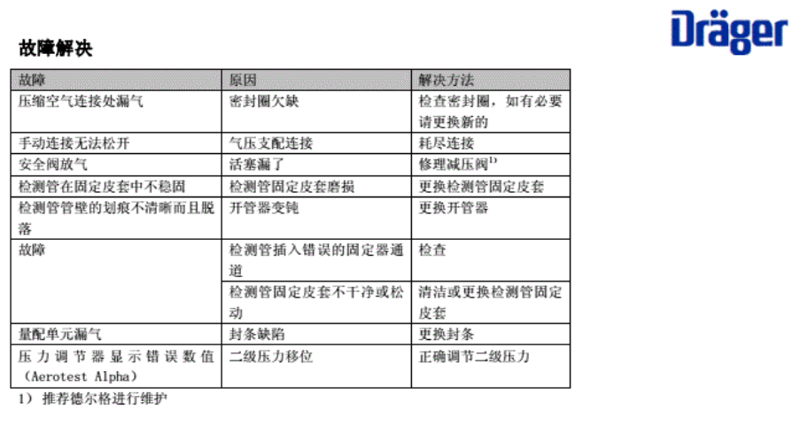 德?tīng)柛駢嚎s空氣質(zhì)量檢測(cè)儀操作說(shuō)明書故障解決