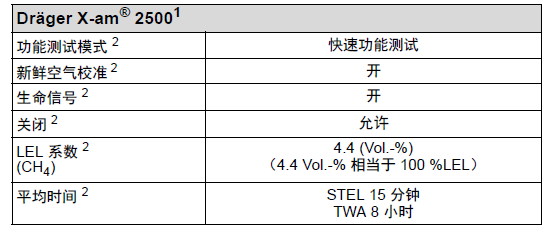 功能測(cè)試