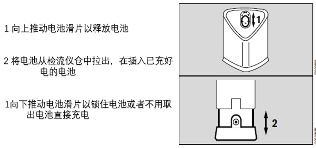 德爾格Flow-Check 空氣流向檢測儀 1