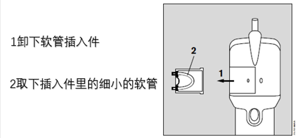 德爾格Flow-Check 空氣流向檢測儀 7