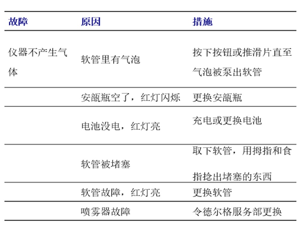 德爾格Flow-Check 空氣流向檢測儀 9