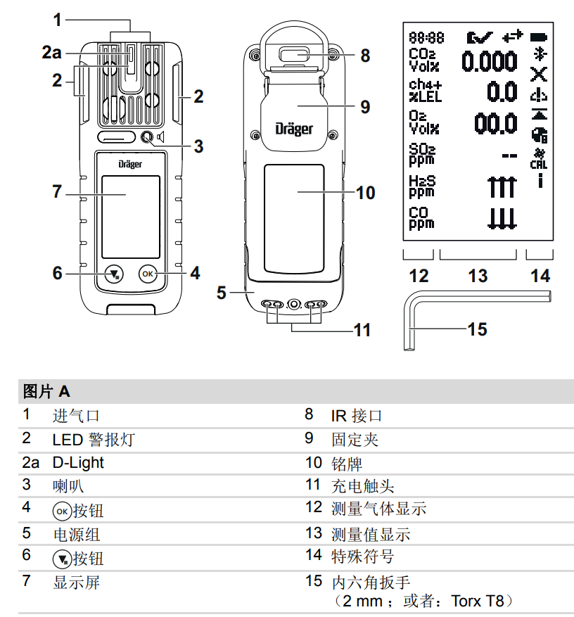 德爾格x-am5800產品展示