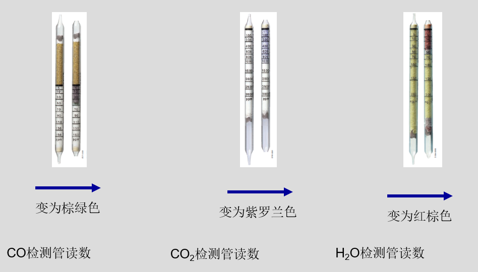 德爾格醫用氧檢測管