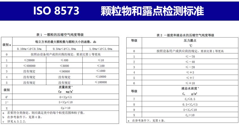 壓縮空氣檢測標準