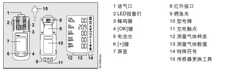 部件介紹