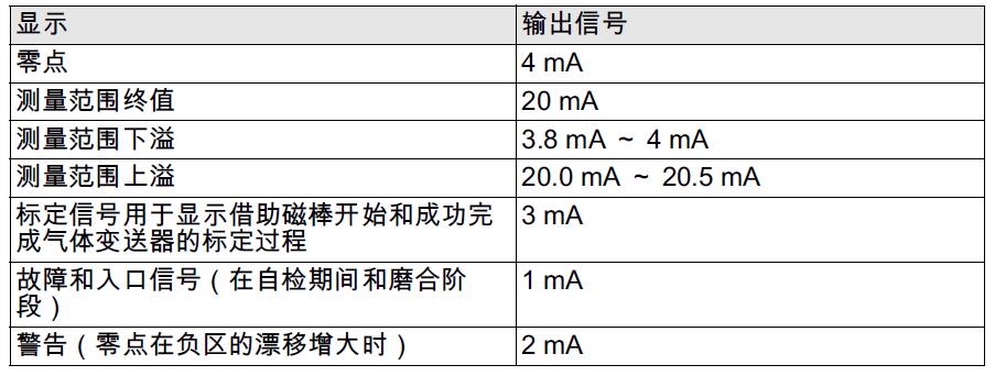 信號輸出